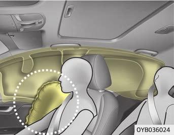 passagerarsidan. Sådana föremål kan orsaka skada om bilen råkar ut för en kollision som är tillräckligt kraftig för att lösa ut krockkuddarna.