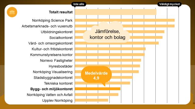 Jobb och arbetslöshet Hur mycket påverkar området den egna verksamheten?