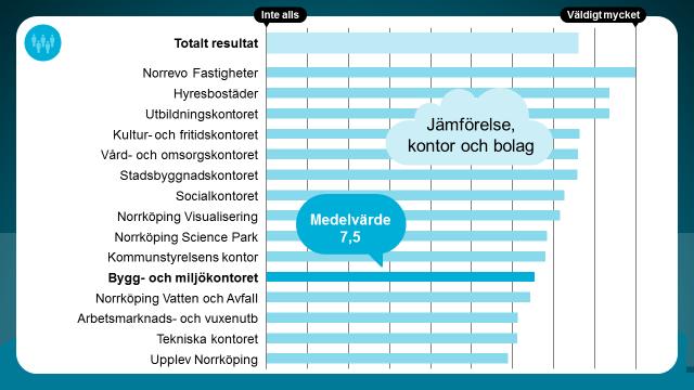 Befolkningsutveckling Hur mycket påverkar området den egna