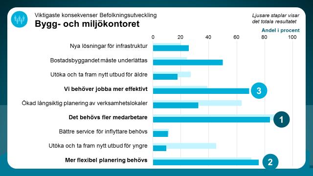 Vilka konsekvenser får det här för den egna verksamheten?