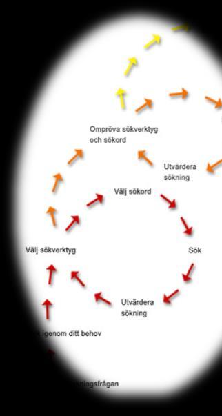 artiklar Artiklar - värdera kvalitet studiedesign Utesluta