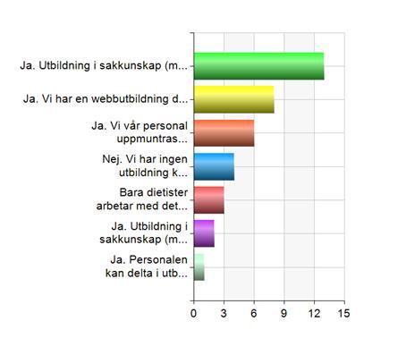 Har landsting/regioner