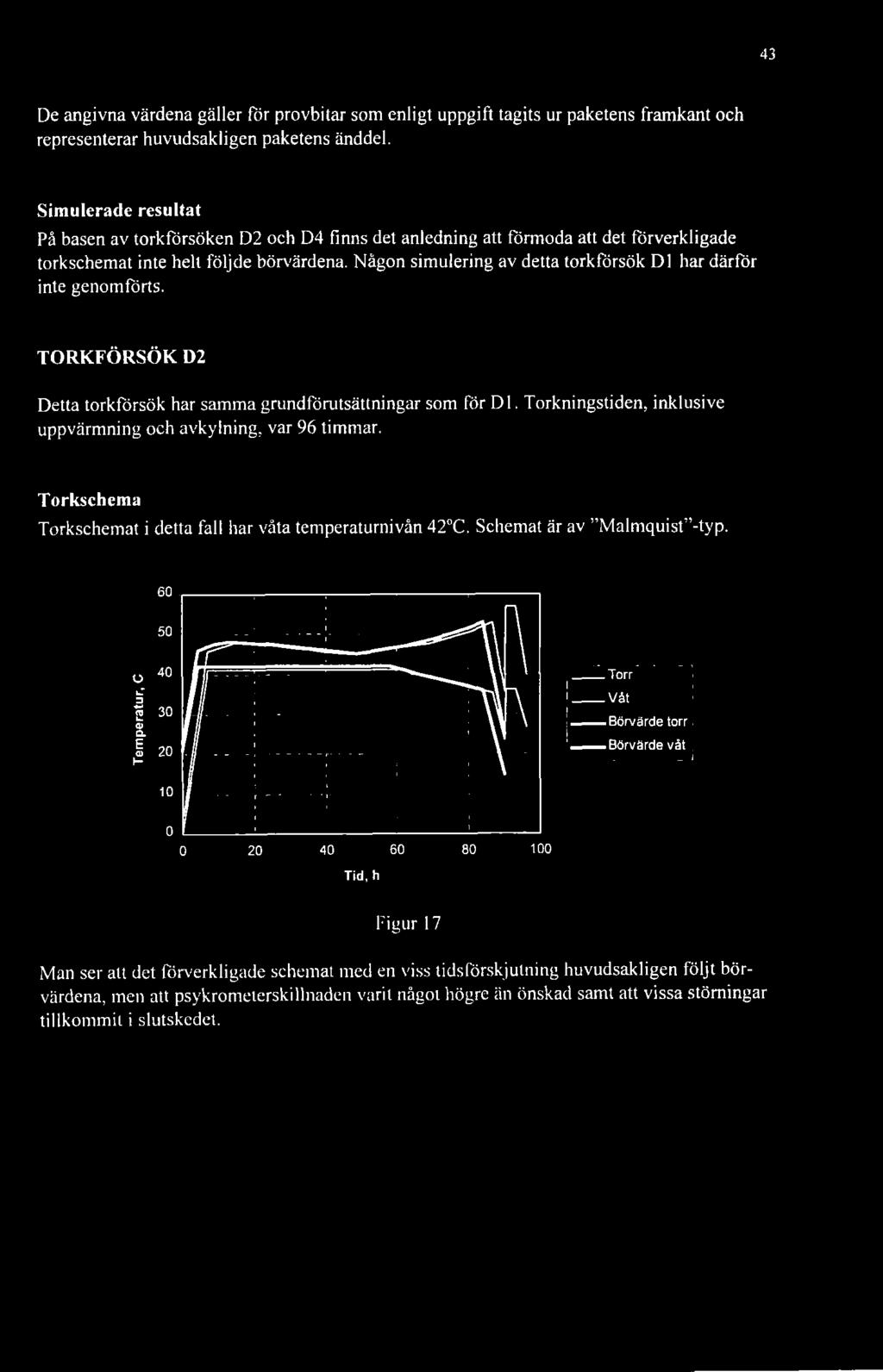 Någon simulering av detta torkförsök Dl har därför inte genomförts. TORKFÖRSÖK D2 Detta torkförsök har samma grundförutsättningar som for Dl.