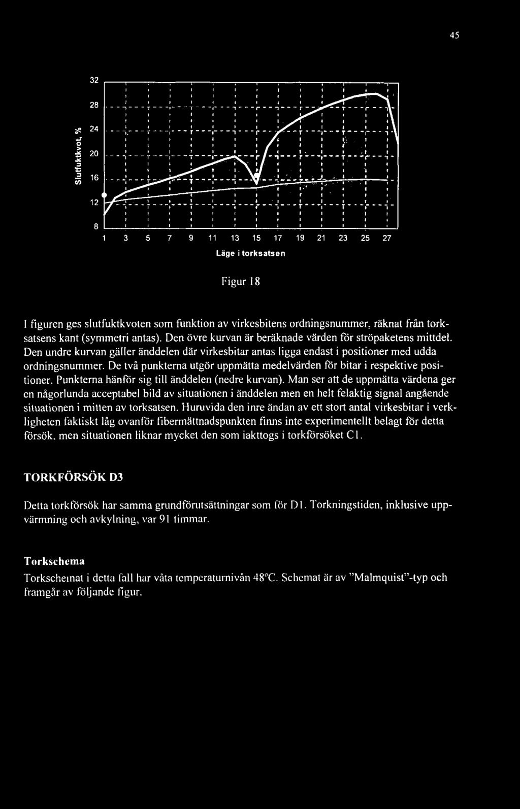 De två punkterna utgör uppmätta medelvärden för bitar i respektive positioner. Punkterna hänför sig till änddelen (nedre kurvan).