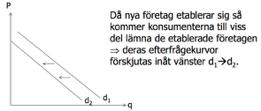 liknande produkter, men att man har monopol på sin egen variant av produkten. Ex. på varor som detta kan handla om är skor, kläder, livsmedel, cigaretter och vin.