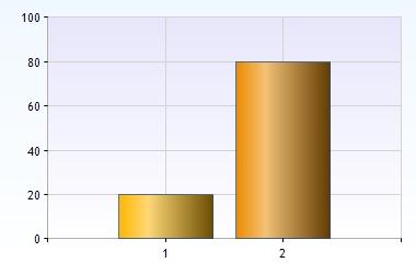 Granskning om utskick av digitala handlingar, sep 2014 Utveckling 2014