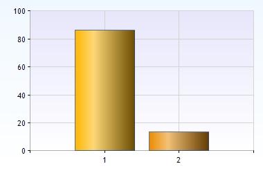 (0%) Medel: 1 2. Hur länge har du haft denna läsplatta?