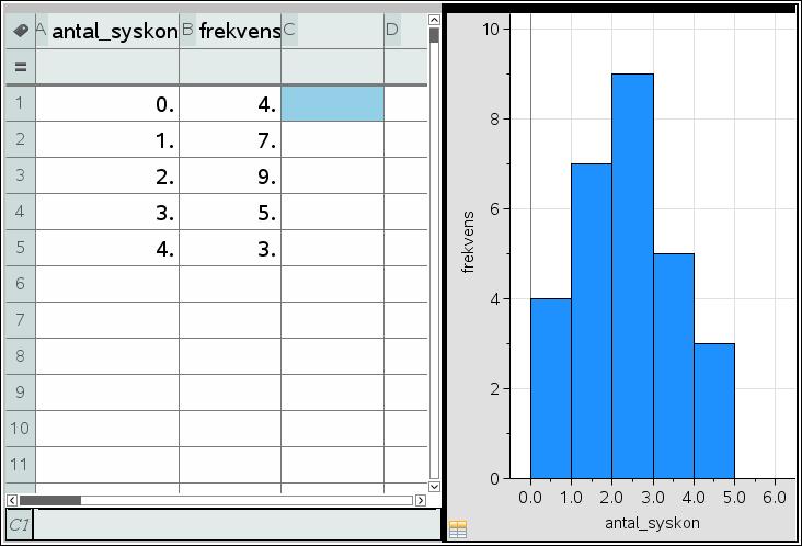 Grundläggande statistik kurs 1 Problem 1 Arbeta med frekvenstabeller Sid 2: Så här ser sidan 2 ut. Vi har alltså en delad sida med kalkylbladet till vänster och en Data&Statistik-sida till höger.
