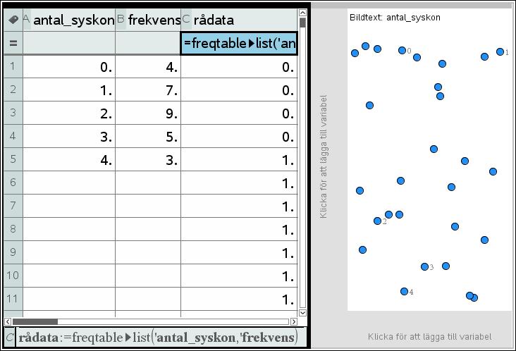 Man ser alltså alla värden från rådatalistan som punkter. Vi kan nu ändra till Histogram och ställa om stapelbredd enligt tidigare.