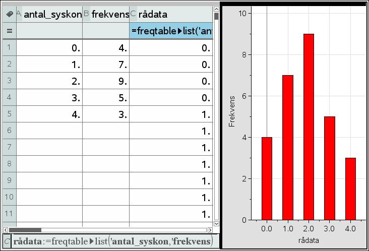 Om du dubbelklickar infogas kommandot på formelraden och du klickar sedan i variablerna antal_syskon och frekvens. Vi får nu vår rådatalista sorterad. Elegant.
