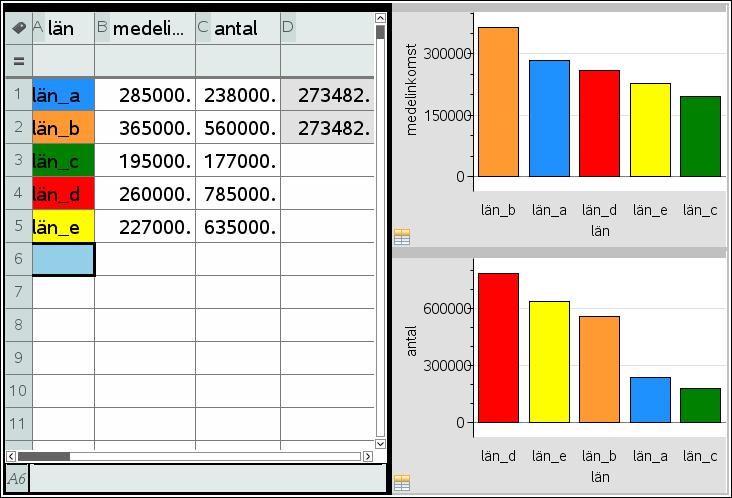 Problem 2 I detta problem ritar vi nu diagram där vi har en icke numerisk variabel.