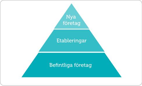 Denna upplaga samlar även ihop Eskilstuna kommuns åtaganden från Affärsplan Eskilstuna och 4Ms handlingsplan för näringsliv och arbete.