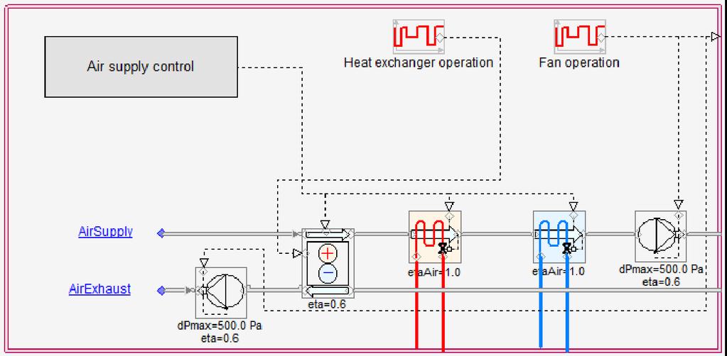 Figur 9. Luftbehandlingsaggregatet som använts (bild från ESBO) 3.6 Värmesystem I alla simuleringar som utförts har värmen antagits komma från fjärrvärme.