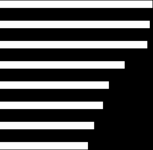 kommun Sverige 3,8 3,4 3,8 3,5 3,7 3,3 3,3 3,2 3,0 2,9 2,7 2,6 3,4 3,3