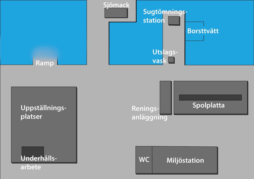 Figur 2. En översiktsbild över en fritidsbåtshamn, som visar de olika delarna som tillsyn bör bedrivas på av miljö- och hälsoskyddsförvaltningarna.