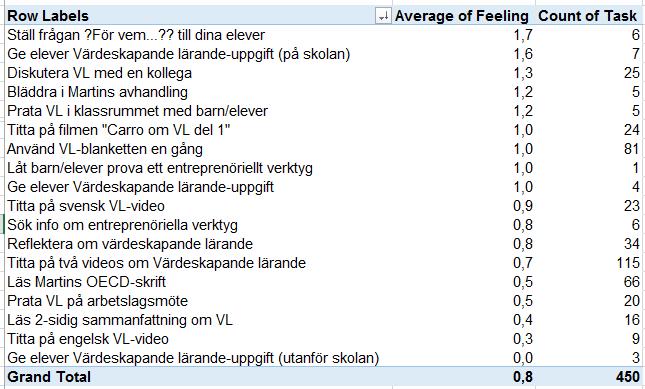 Känslomedel per uppdrag i Loopme Riktigt bra fråga! Kollegiala diskussioner är kul!