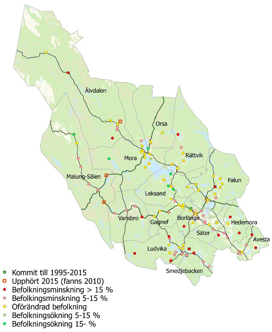 Urbanisering Om man ser till den nationella befolkningsutvecklingen så har Dalarnas andel av den svenska befolkningen minskat från år 1970 från 3,4% till 2,9%.