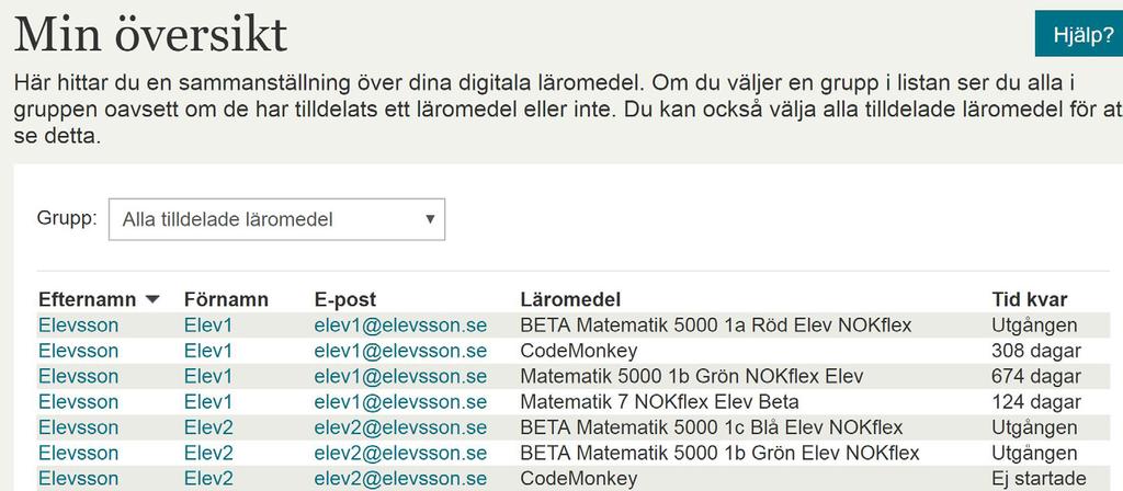 6. Min översikt Här ser du var de digitala läromedlen som du har aktiverat befinner sig och om de är startade eller inte. Du kan välja Alla tilldelade läromedel eller en grupp.