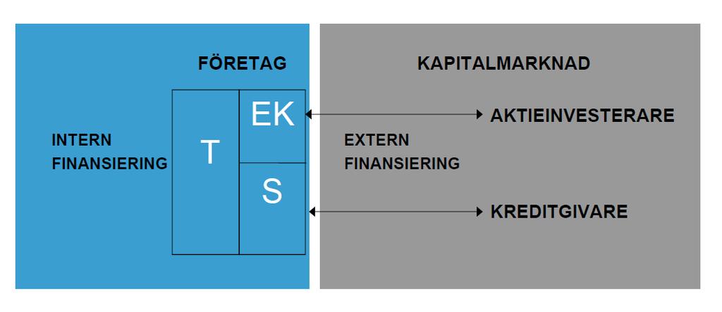 Företagets