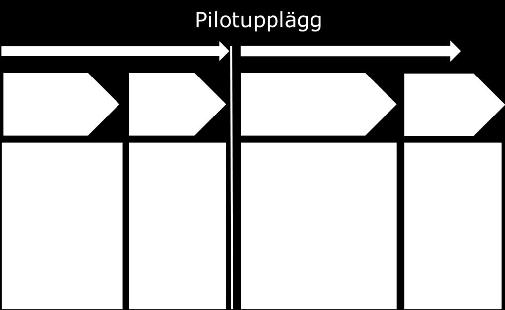 7.1 Uppstart Uppstarten börjar med ett gemensamt möte med särskilt utpekade deltagare.