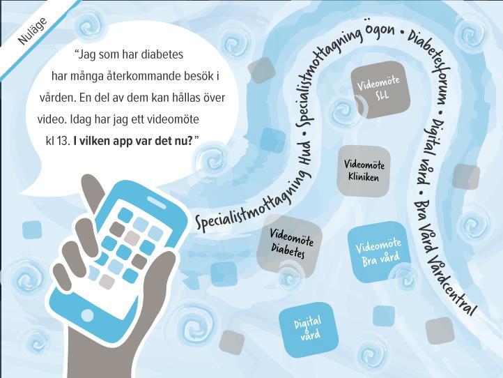 Support Innan pilot utökas och/eller ett breddinförande startar bör supportvägar för invånare effektiviseras.