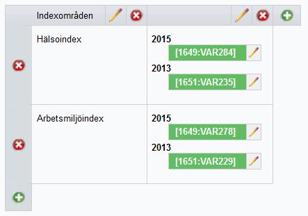 191 I det senare exemplet är både Skriv i rader istället för kolumner och Lägg till en kolumn för etiketter markerat. 8.