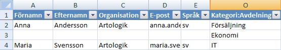 270 nyckelfälten Förnamn, Efternamn, Organisation, E-post och Språk tomma på rad 3, eller genom att på denna rad ange identiska uppgifter i nyckelfälten som på raden ovanför, talar du om att även