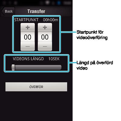 Att använda Wi-Fi o Manuell överföring Du kan ställa in längd på överförd video A Tryck på MANUAL i steg 5 B Ange videons starttid vid startpunkten Specificera videons längd med hjälp av listen (10