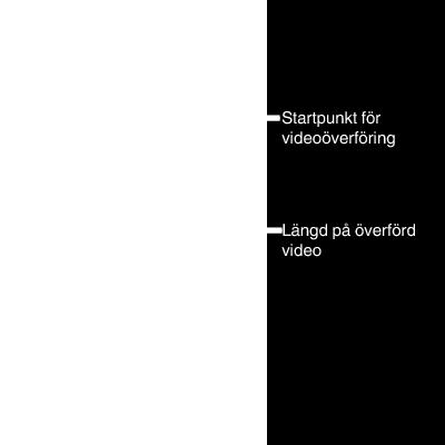 ursprungliga stillbildens bildkvot är 4:3 kommer bilden att minskas med 1600X1200 under överföringen Om den ursprungliga stillbildens bildkvot är 16:9 kommer bilden att minskas med 1920X1080 under