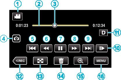 Uppspelning Funktionsknappar för videouppspelning Under videouppspelning Under visning av indexskärmen Visning Beskrivning A A/B Växlar mellan videoläge (50i/50p) och stillbildsläge B (Datum- och