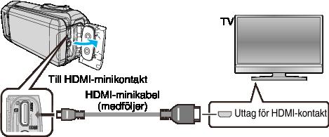 Uppspelning Ansluta till och visa på TV Man kan ansluta enheten till en TV för uppspelning Bildkvaliteten på TV:n varierar beroende på typ av TV och anslutningskabel Välj den konnektor som bäst