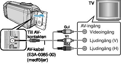 Uppspelning Ansluta via AV-kontakten För att spela upp videofilmer på TV ska du koppla AV-kabeln (medföljer: