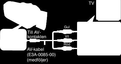 Anslut till en TV 2 Anslut adapterkabeln och nätadaptern till enheten Spela upp videor (A sid 54) Spela upp