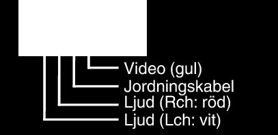 medföljande AV-kabeln, fäst huvudfiltret som medföljer enheten först Fästa huvudfiltret (A sid 9) 3 Öppna