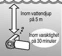 Komma igång Quad Proof Denna enhet är vattentät, dammtät, stöttålig och frystålig Innan du använder under vatten eller vid låg temperatur Försiktighetsåtgärder vid användning under vattnet (A sid 7)