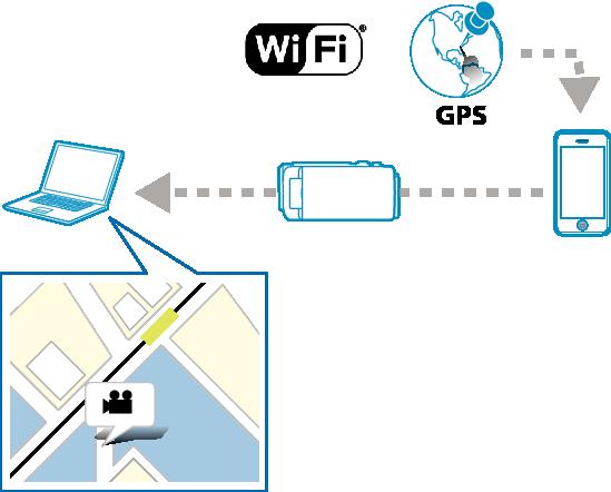 Att använda Wi-Fi Spela in geografisk information Du kan spela in geografisk information för den plats där inspelningen äger rum via direkt anslutning (Wi-Fi Direct) med en smartphone 3 Tryck på
