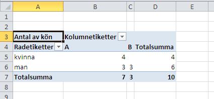 Det ger en gängse korstabell: En ytterligare möjlighet är att använda fältet Rapportfilter.