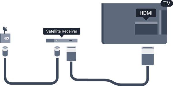 stänga av > Avstängningstimer. Satellitmottagare Anslut satellitantennkabeln till satellitmottagaren. Bredvid antennen ansluter du en HDMI-kabel för att ansluta enheten till TV:n.