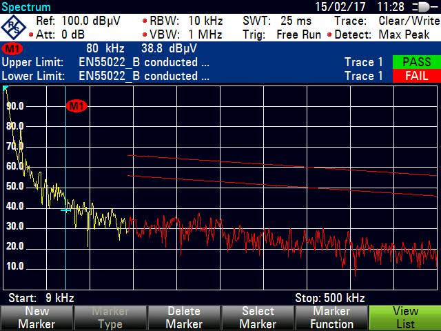 Mätningar under 150 khz Figur 55: