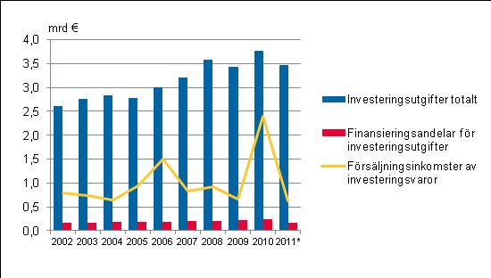 Figurbilagor Figurbilaga 1.