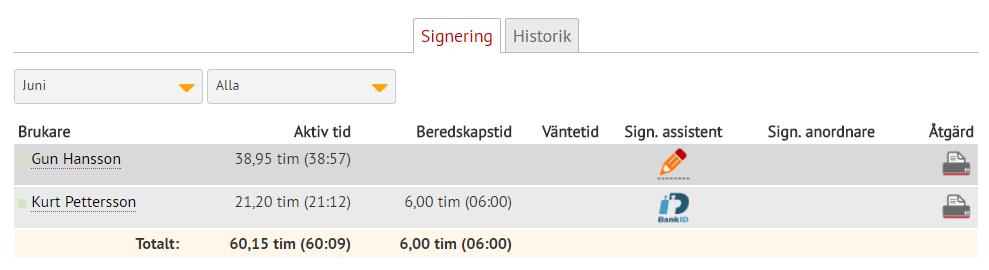 Signera Çrona Portal Signera med din säkerhetskod i BankID-appen eller fingeravtryck, beroende på enheten. Under rubriken Sign. assistent får du nu ikonen j.