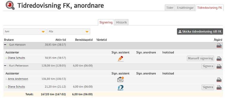 Çrona Portal Signera Kundansvarig kontrollerar och signerar När perioden är slut loggar kundansvarig eller assistansanordnare in på Crona Portal och klickar på ikonen Attestera & Signera.