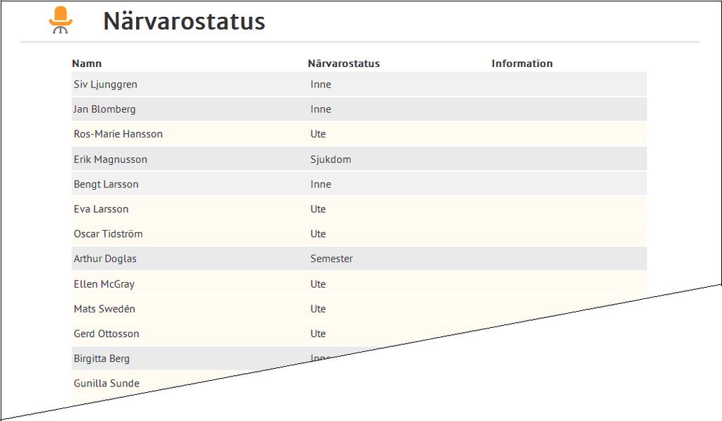 Crona Portal Çrona Portal Närvarostatus Närvarostatus i Crona lön Du har