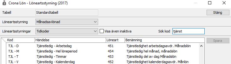 Çrona Portal Tidregistrering Frånvaro i dagar eller timmar, är det någon skillnad?