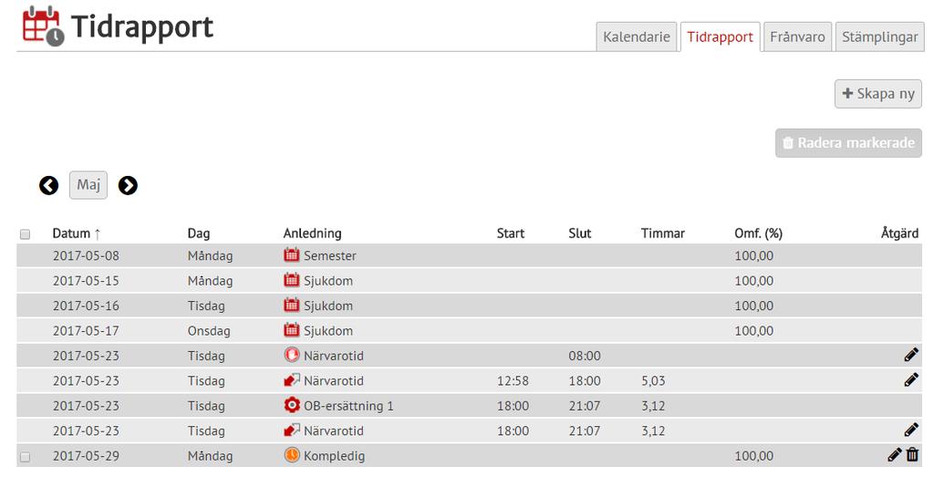 Tidregistrering Çrona Portal Tidrapporten visar en sammanställning av periodens tider i listform. Ikonen visar källa.