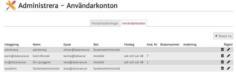 Administrera Çrona Portal vid uppstart, finns bättre funktion i Crona Lön för detta. Där kan du ju ställa in en mall för t.ex.