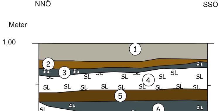 Bilaga 2 Bilaga 2. Lagerföljden i VA schaktet dokumenterades med en profilritning av östra schaktväggen i södra delen av VA schaktet. Skala 1:20 1.