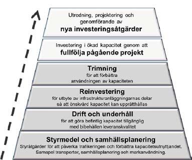 11 Bygg nytt Steg 4 Bygg om Steg 3 Optimera Steg 2 Tänk om Steg 1 Figur 2. Beskrivning av fyrstegsprincipen.