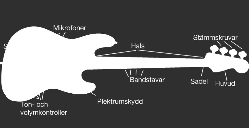 till exempel med distorsion - Vanligt i rockmusik, men finns i nästan all modern popmusik också Elbas - Spelas genom att man knäpper med högerhandens