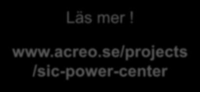 Läs mer! www.acreo.se/projects /sic-power-center Reservera tid! www.b2match.